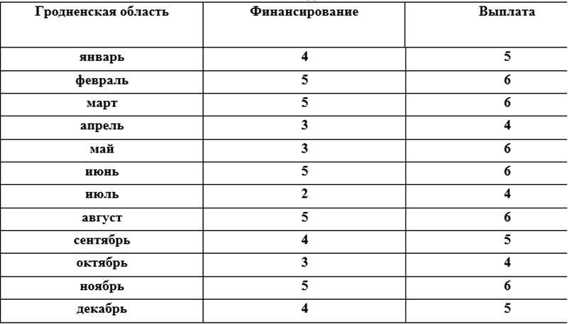 График выплат единого пособия на 2024 год